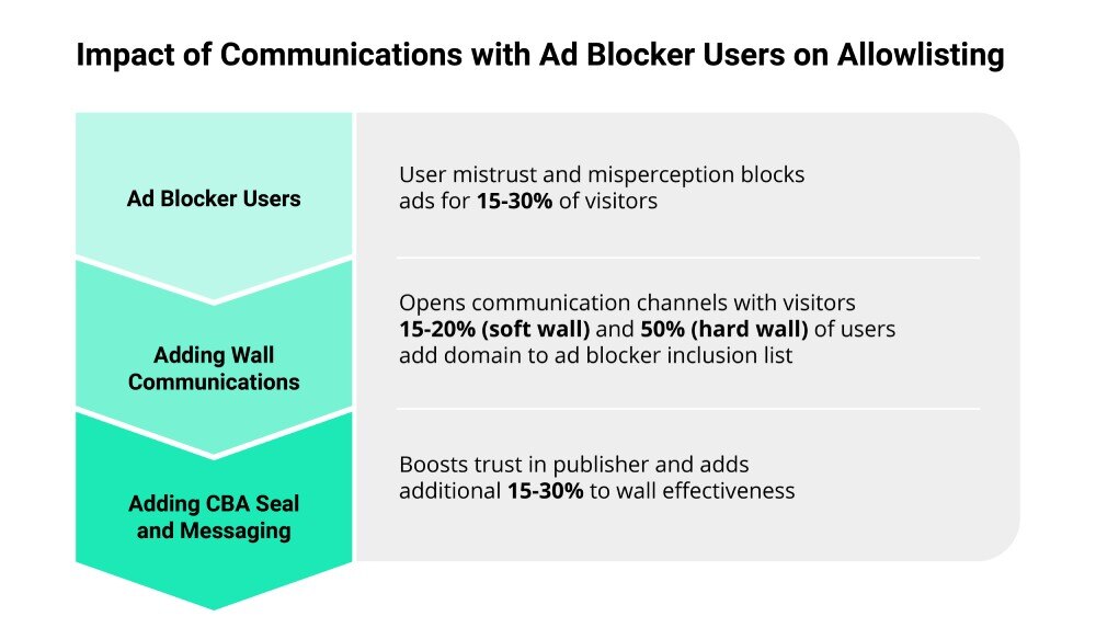 adblock-impact
