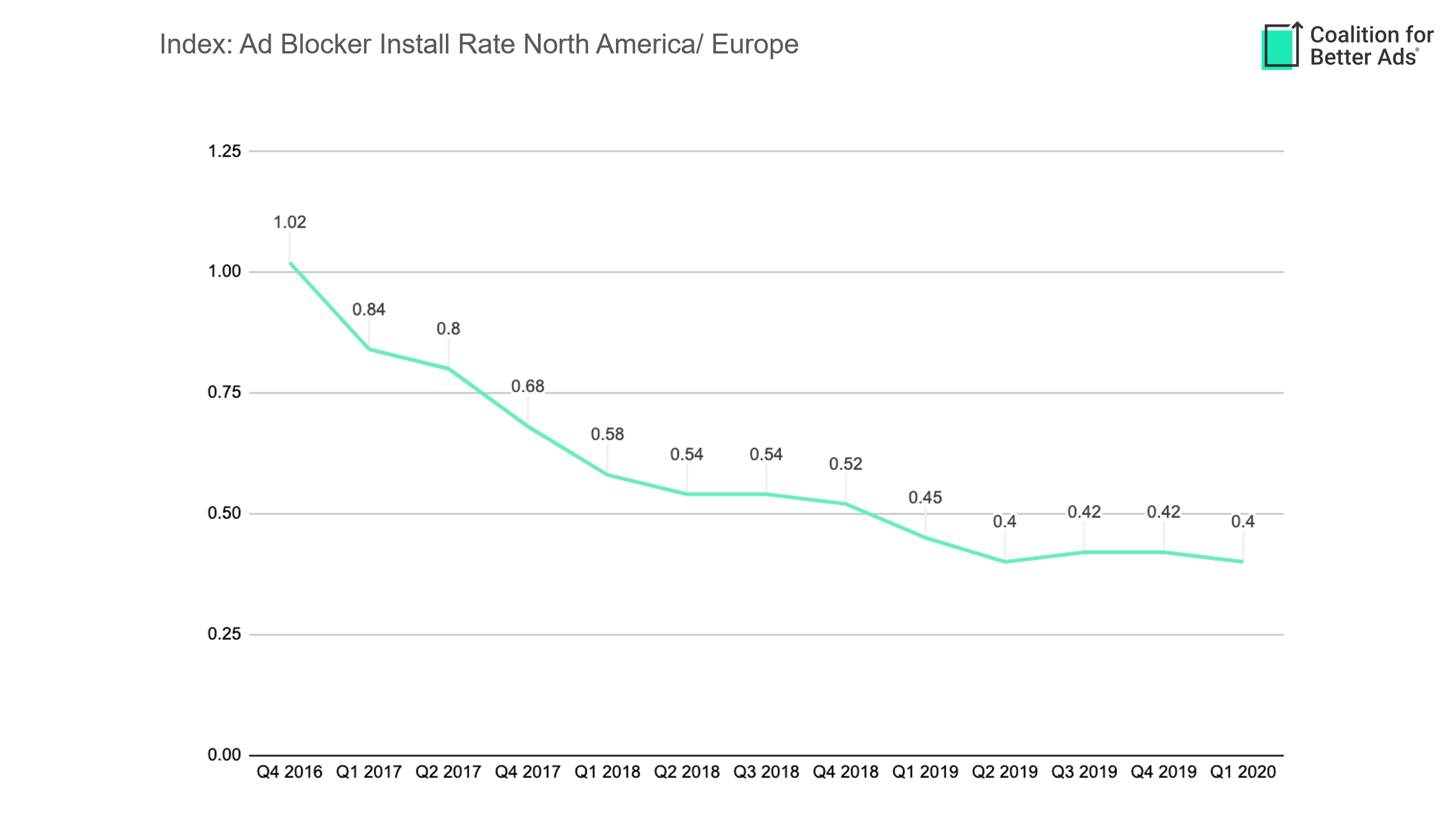 install-rate-na-eu