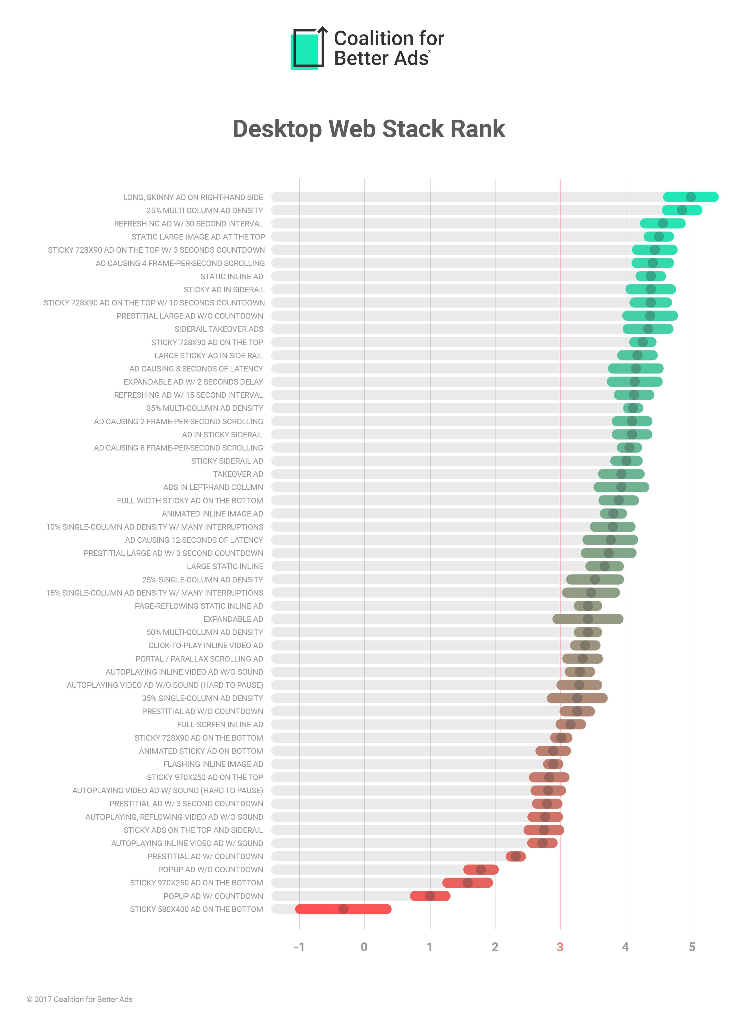 Desktop-Web-Experiences-Ranking