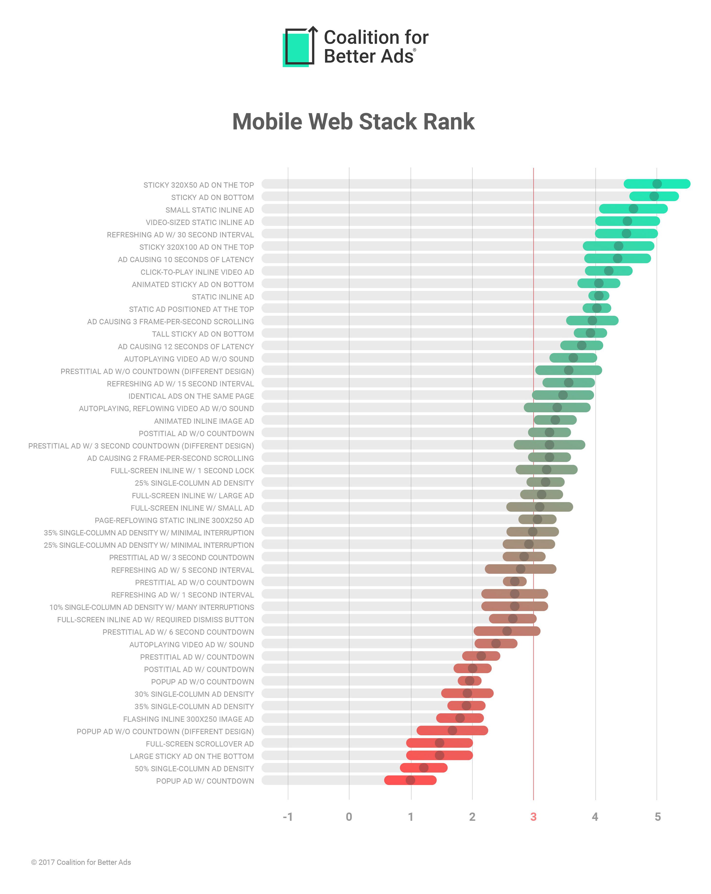 Mobile-Web-Ad-Experiences-Ranking-02-18