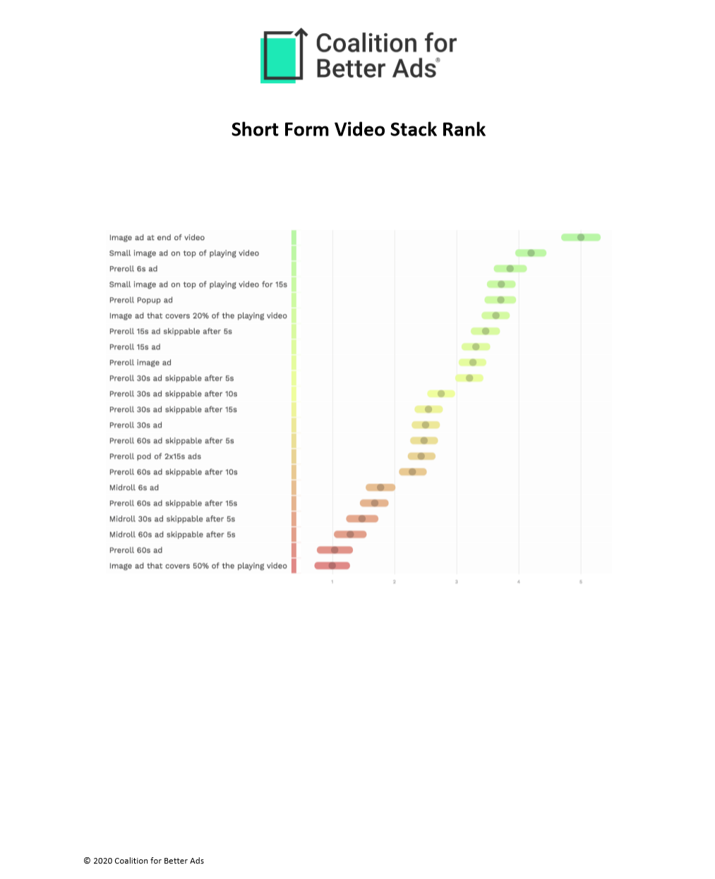 short-form-stack-rank