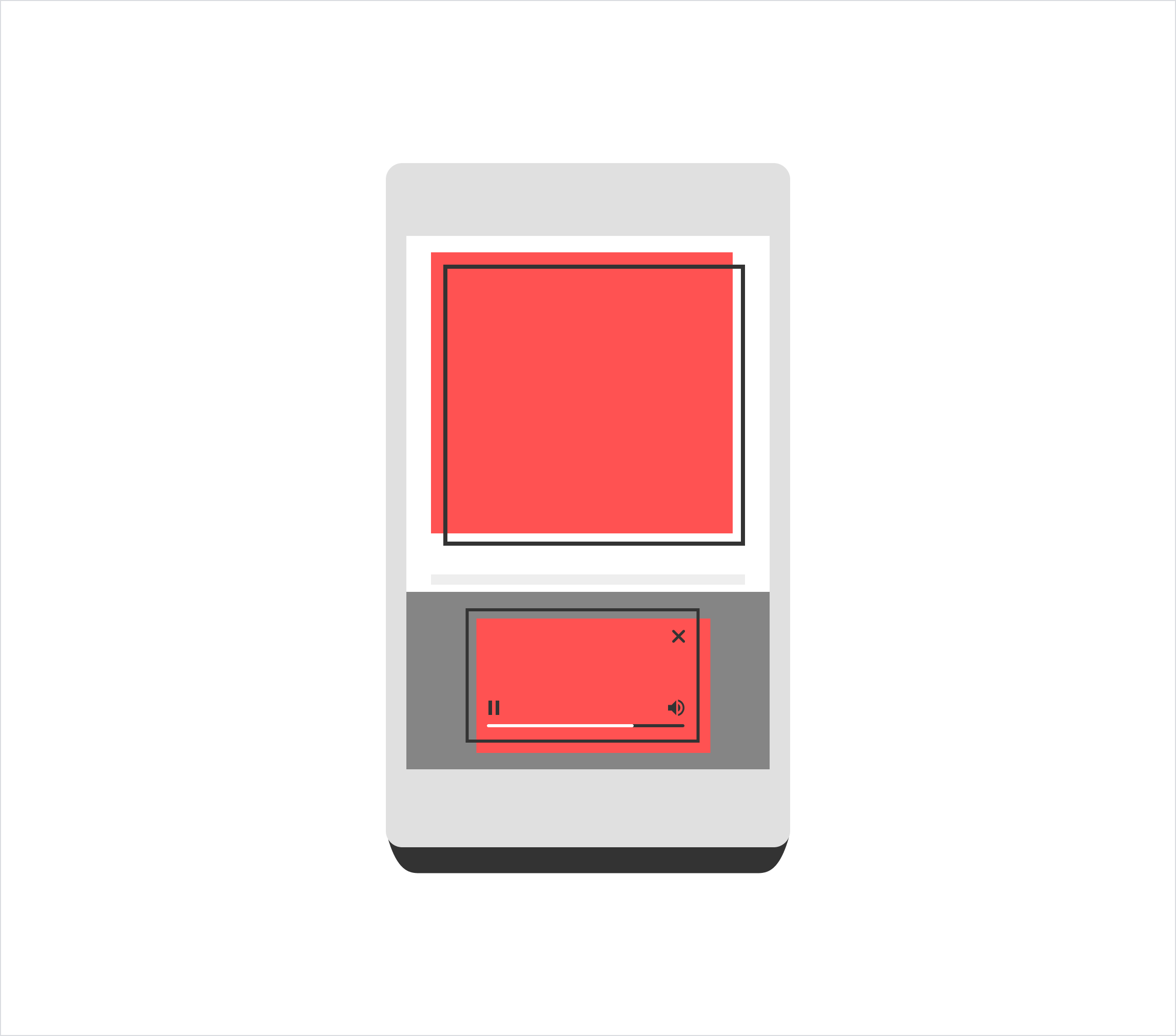 Static - Persistent sticky plus large inline ad